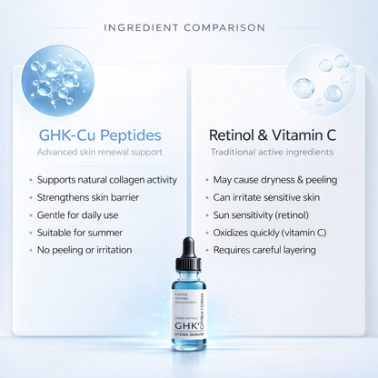 GHK-CU Serum